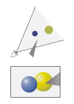 In this graphic chart the position of two planets in relation to a viewer, and their position as they appear to a specific viewer is shown. These types of charts are used in various textbooks to describe various scientific phenomena. They are also used by manufacturers in operation manuals to help the buyers become familiar with the workings of a gadget.[43]
