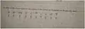 This is the second version of Lith illakkam found in the modern books.