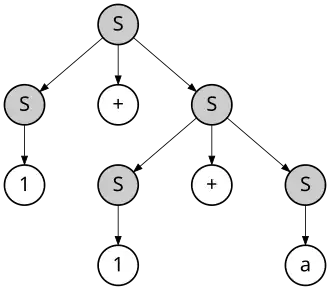 Rightmost derivation of 1 + 1 + a