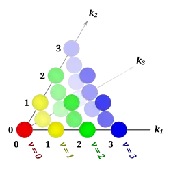 First four components of Pascal's tetrahedron.