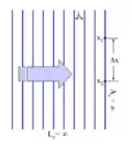 Figure 5: A plane wave with an infinite coherence length.