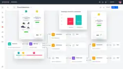 Synerise platform interface