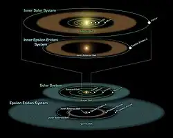 The upper two illustrations show brown oval bands for the asteroid belts and oval lines for the known planet orbits, with the glowing star at the centre. The second brown band is narrower than the first. The lower two illustrations have grey bands for the comet belts, oval lines for the planetary orbits and the glowing stars at the centre. The lower grey band is much wider than the upper grey band.