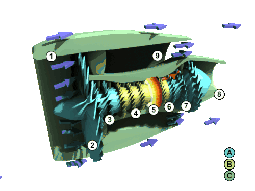 Animation of turbofan, which shows flow of air and the spinning of blades.