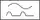 RCD type A symbol