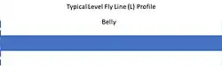 Typical Level (L) Fly Line Profile