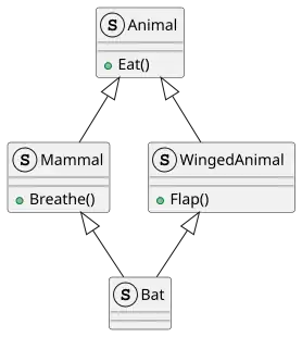 UML virtual inheritance.svg
